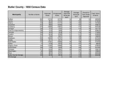 Butler County[removed]Census Data Municipality Buffalo Centre Cherry Clearfield