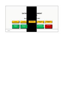 OATSIH RISK ASSESSMENT PROFILE TOOL Version 7.31 for Excel[removed].0