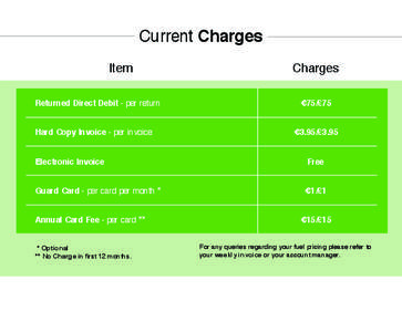 Current Charges Item Returned Direct Debit - per return Hard Copy Invoice - per invoice  Charges