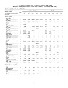 9. Live births and crude birth rates, by urban/rural residence: [removed]Naissances vivantes et taux bruts de natalité selon la résidence, urbaine/rurale: [removed]See notes at end of table. — Voir notes à la