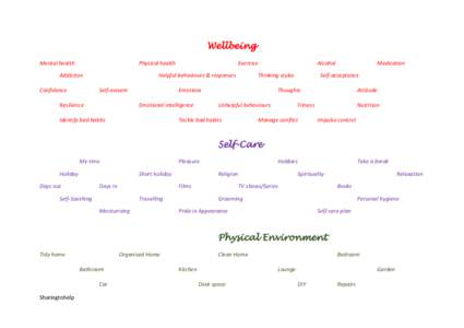 Psychiatry / Clinical psychology / Psychotherapy / Psychological theories / Cognitive therapy / Mindfulness / Psychological resilience / Mental health / Cognitive behavioral therapy / Positive psychology / Mind / Psychology