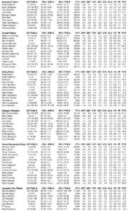 DNA Tribes / Shooting guards / National Basketball Association / Basketball / 2000–01 National Basketball Association Eastern Conference playoff leaders