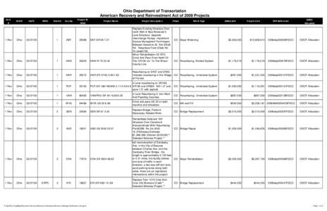 Ohio Department of Transortation American Recovery and Reinvestment Act of 2009 Projects Cert. #  STATE