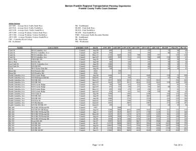 Benton-Franklin Regional Transportation Planning Organization Franklin County Traffic Count Database Abbreviations ADT BW - Average Daily Traffic Both Ways ADT N/E - Average Daily Traffic North/East