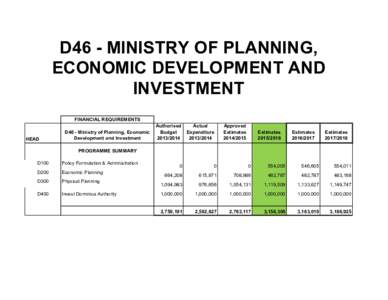 D46 - MINISTRY OF PLANNING, ECONOMIC DEVELOPMENT AND INVESTMENT FINANCIAL REQUIREMENTS  HEAD