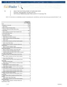 P3  RACE FOR THE POPULATION 18 YEARS AND OVER Universe: Total population 18 years and over 2010 Census Redistricting Data (Public Law[removed]Summary File NOTE: For information on confidentiality protection, nonsampling 