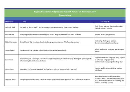 Fogarty Foundation Postgraduate Research Forum – 20 November 2014 Presentations Presenter Title