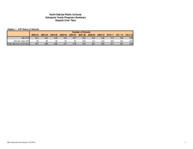 schoolsreasonsnotmeet20130505.xlsx