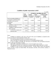 Published: December 30, 2014  Liabilities of public corporations in 2013 % of GDP  of which by controlling sub sector