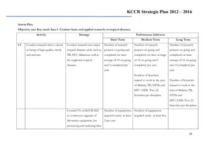 KCCR Strategic Plan 2012 – 2016 Action Plan Objective one: Key result Area 1. Conduct basic and applied research on tropical diseases Activity  Strategy