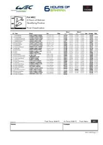 FIA WEC 6 Hours of Bahrain Qualifying Practice