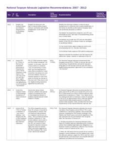 National Taxpayer Advocate Legislative Recommendations: [removed]LR Year LR # Title  Description