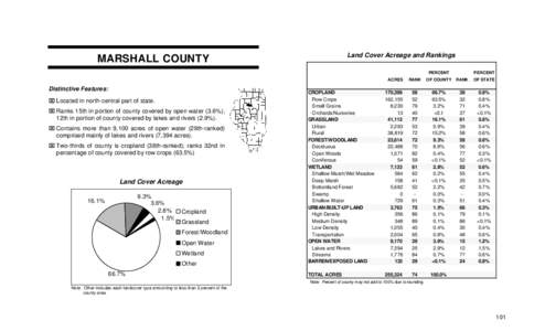Land Cover Acreage and Rankings  MARSHALL COUNTY PERCENT ACRES