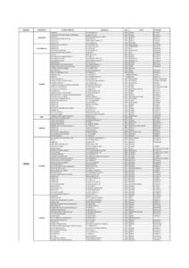 Clienti per provincia.xlsx