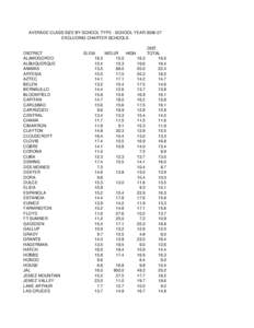 AVERAGE CLASS SIZE BY SCHOOL TYPE - SCHOOL YEAR[removed]EXCLUDING CHARTER SCHOOLS DISTRICT ALAMOGORDO ALBUQUERQUE