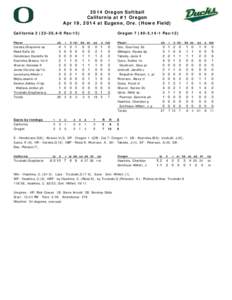 2014 Oregon Softball California at #1 Oregon Apr 19, 2014 at Eugene, Ore. (Howe Field) California[removed],4-9 Pac-12) Player