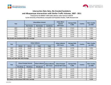 Intersection Rate Data, Rio Grande/Candelaria and Albuquerque Intersections with Similar Traffic Volumes, [removed]Produced for the NMDOT Traffic Safety Division under Contract # C05579 by the University of New Mexico