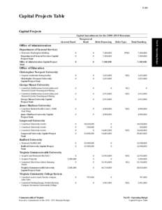 B-263  Capital Projects Table Capital Projects  Office of Administration