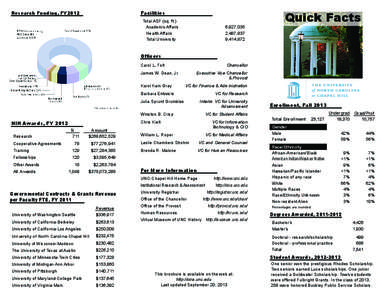 Research Funding, FY2012  Facilities Total ASF (sq. ft.) Academic Affairs Health Affairs