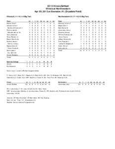 2013 Illinois Softball Illinois at Northwestern Apr 05, 2013 at Evanston, Ill. (Drysdale Field) Illinois[removed],1-6 Big Ten) Player