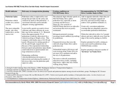 Los Alamos NM 502/Trinity Drive Corridor Study –Health Impact Assessment Health indicator Relevancy to transportation planning  Existing conditions on