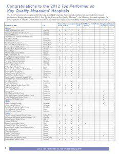 2012 Top Performer on Key Quality Measures® Hospitals