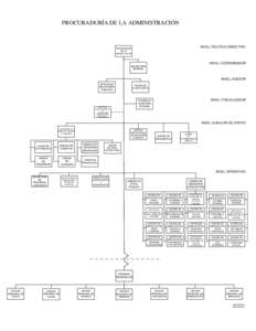 PROCURADURÍA DE LA ADMINISTRACIÓN  NIVEL POLÍTICO DIRECTIVO PROCURADOR DE LA