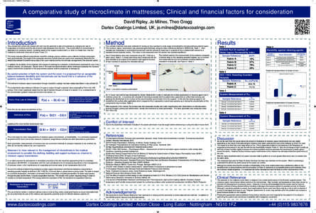 Dartex Poster:Layout[removed]:26 Page 1  A comparative study of microclimate in mattresses; Clinical and financial factors for consideration David Ripley, Jo Milnes, Theo Gregg Dartex Coatings Limited, UK, jo.miln