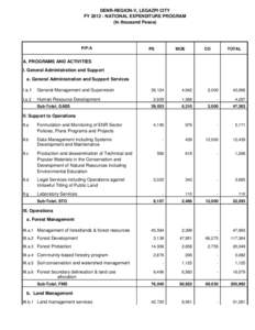 DENR-REGION-V, LEGAZPI CITY FYNATIONAL EXPENDITURE PROGRAM (In thousand Pesos) P/P/A