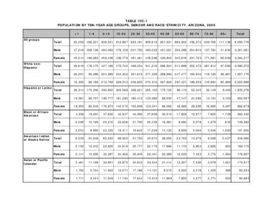 TABLE 10C-1 POPULATION BY TEN-YEAR AGE GROUPS, GENDER AND RACE/ETHNICITY, ARIZONA, 2009 <1 All groups  White nonHispanic