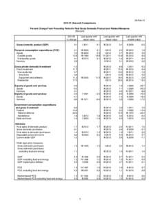 Gross private domestic investment / Macroeconomics / Statistics / Economics / International wheat production statistics / National Income and Product Accounts / National accounts / Gross Domestic Product / Personal consumption expenditures price index