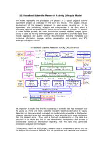 An Idealised Scientific Research Activity Lifecycle Model