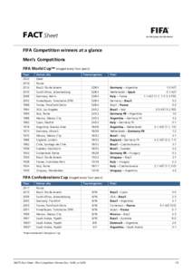 FACT Sheet FIFA Competition winners at a glance Men’s Competitions FIFA World Cup™ (staged every four years) Year 2022