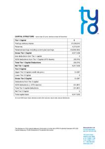 CAPITAL STRUCTURE – report date 30 June, disclosure date 20 November Tier 1 Capital Paid up ordinary shares Reserves Retained earnings including current year earnings Gross Tier 1 Capital