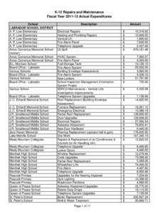 K-12 Repairs and Maintenance Fiscal Year[removed]Actual Expenditures School LABRADOR SCHOOL DISTRICT A. P. Low Elementary A. P. Low Elementary