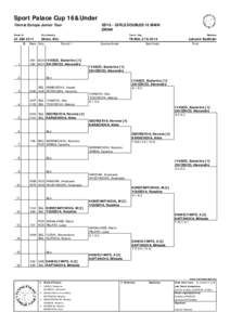 Sport Palace Cup 16&Under Tennis Europe Junior Tour GD16 - GIRLS DOUBLES 16 MAIN DRAW