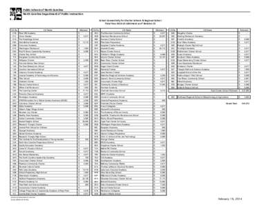 !!!!!!Public!Schools!of!North!Carolina !!!!!!North!Carolina!Department!of!Public!Instruction School!Connectivity!for!Charter!Schools!&!Regional!School Fiscal!Year!2013C14!Allotment!as!of!Revision!21 CS No.