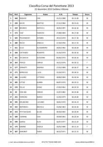 Classifica Corsa del Panettone[removed]dicembre 2013 Settimo Vittone Pos  Pett