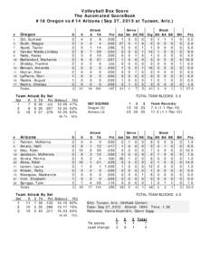 Volleyball Box Score The Automated ScoreBook #18 Oregon vs #14 Arizona (Sep 27, 2015 at Tucson, Ariz.) #