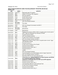 Page 1 of 2 Radiogram No[removed]u Form 24 for[removed]SINGLE-BURN ISS REBOOST USING TWO SM КД REBOOST THRUSTERS AND SM ОДУ