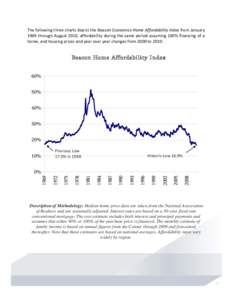 The following three charts depict the Beacon Economics Home Affordability Index from January 1969 through August 2010, affordability during the same period assuming 100% financing of a home, and housing prices and year o