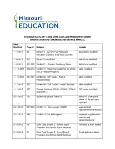 CHANGES for the[removed]CORE DATA AND MISSOURI STUDENT INFORMATION SYSTEM (MOSIS) REFERENCE MANUAL Date Modified  Page #