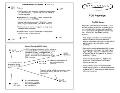 Example Previous RCO System[removed]FISE RCO