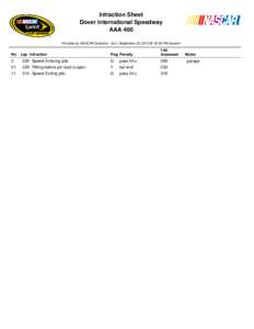 Infraction Sheet Dover International Speedway AAA 400 Provided by NASCAR Statistics - Sun, September 29, 2013 @ 05:59 PM Eastern  No