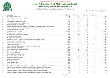 Uploaded online by www.myschoolgist.com.ng  Joint Admissions And Matriculation Board Unified Tertiary Matriculation Examination 2015 Statistics of Choice of Institutions (Score 200 and Above) Date Printed: Tuesday, April