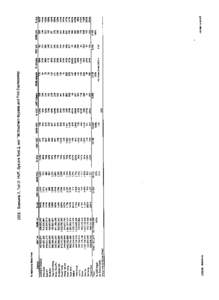 2006 - Scenario 2, Toll D, HVF, System Test 2, w/o TM Southern Bypass and Port Expressway  Annual vkt By Vehicle Classifications PLB 2%