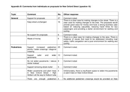 Appendix B: Comments from individuals on proposals for New Oxford Street (question 10)  Topic Comment