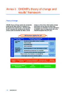 Annex I:	 OHCHR’s theory of change and 			results’ framework Theory of change OHCHR’s theory of change explains the intermediate results that the Office intends to contribute to in the pursuit of its long-term goal