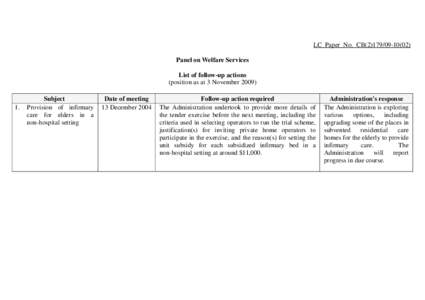 LC Paper No. CB[removed]Panel on Welfare Services List of follow-up actions (position as at 3 November[removed].