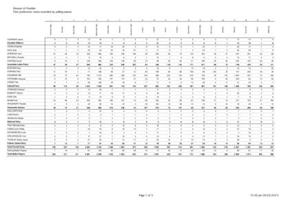 Division of Franklin First preference votes recorded by polling places 18 19